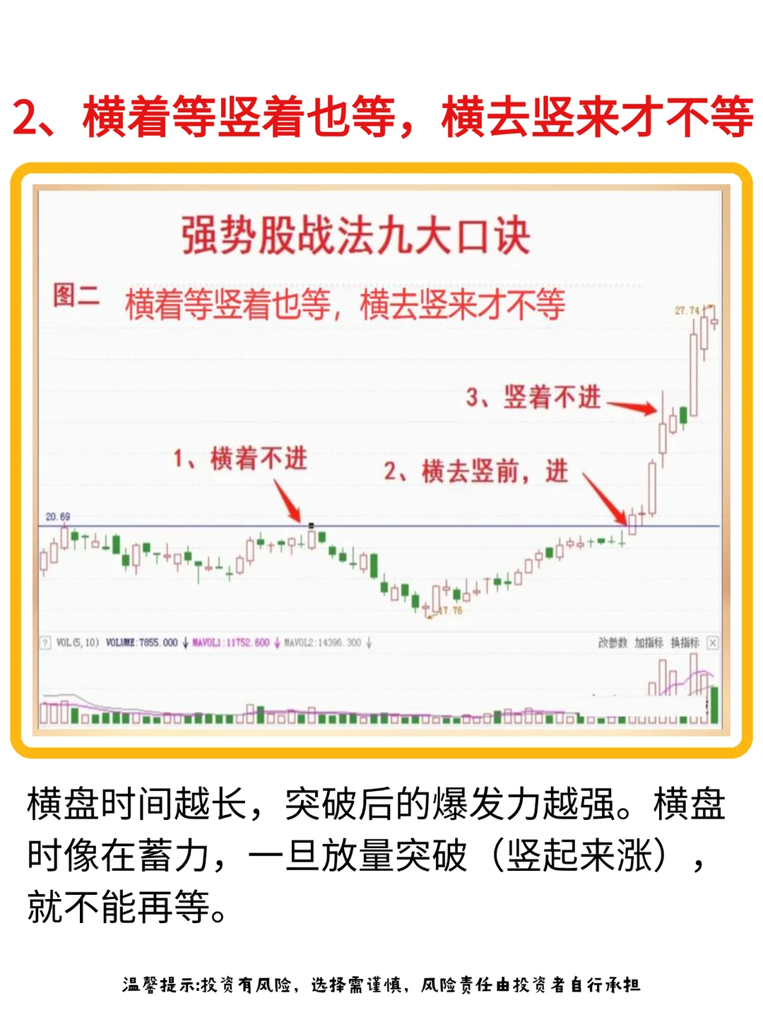 靠这9种强势股形态口诀,足以让账户稳步增