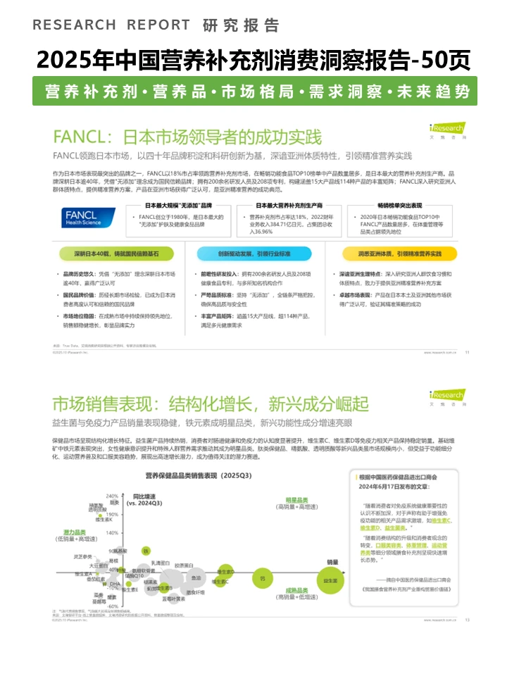 一篇报告洞察2025营养补充剂消费趋势