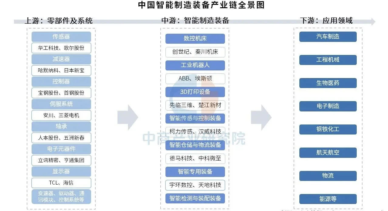 转行做销售，建议冲一冲智能制造行业tob销售