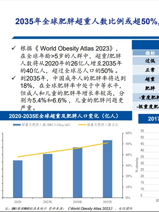 分享2023年医美行业深度报告（3篇）