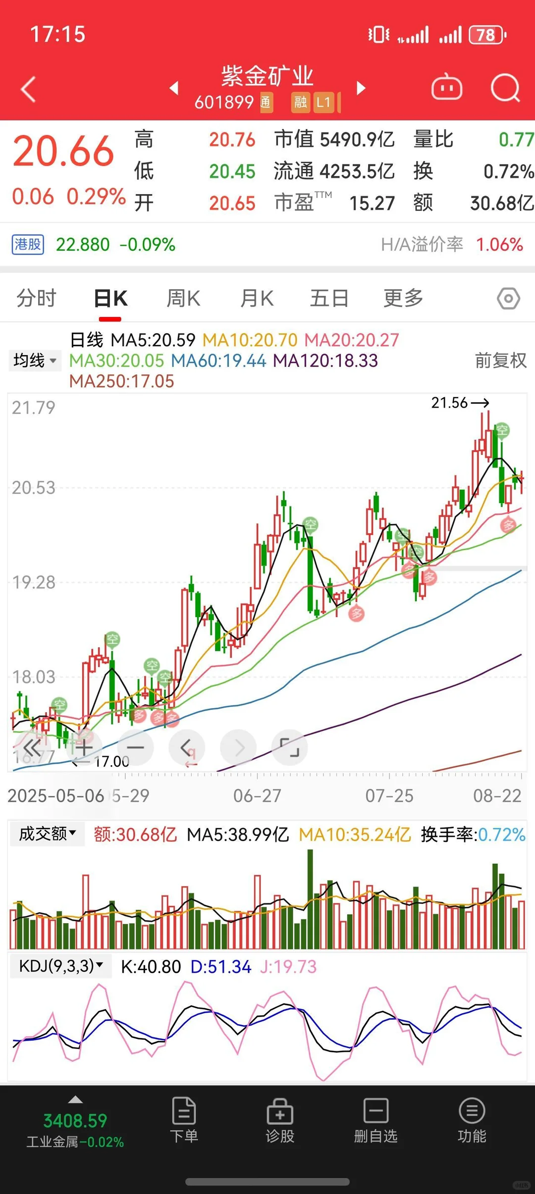 2025年8月23-持股不动or波段操作