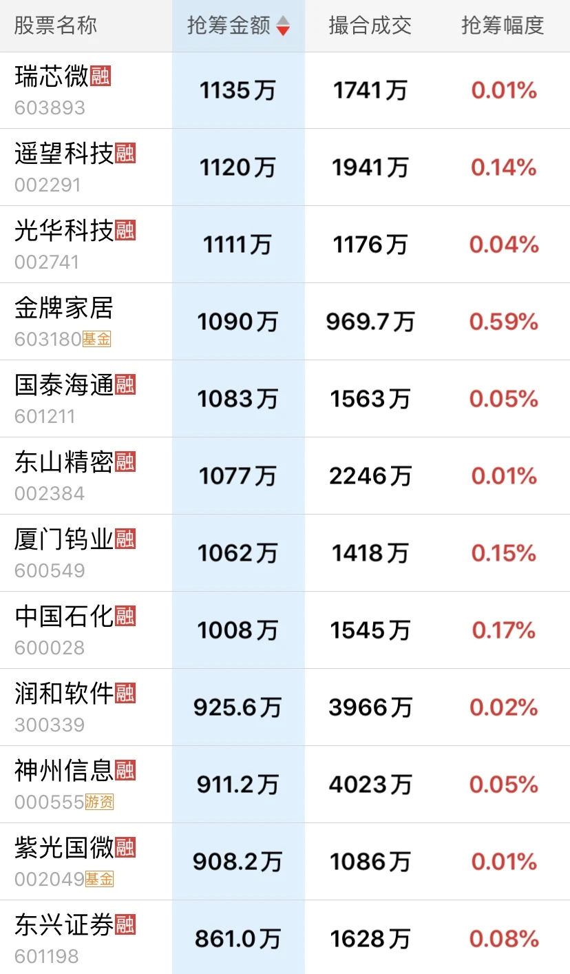 11月18日主力尾盘抢筹明细