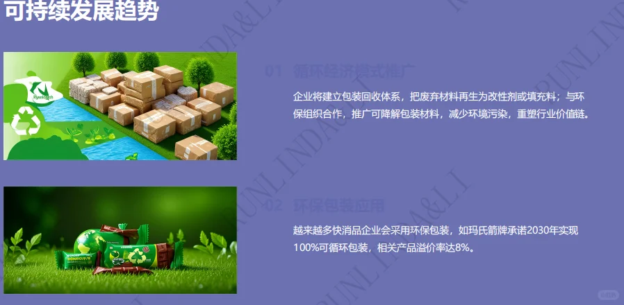 全球快消品市场格局演变白皮书-45页