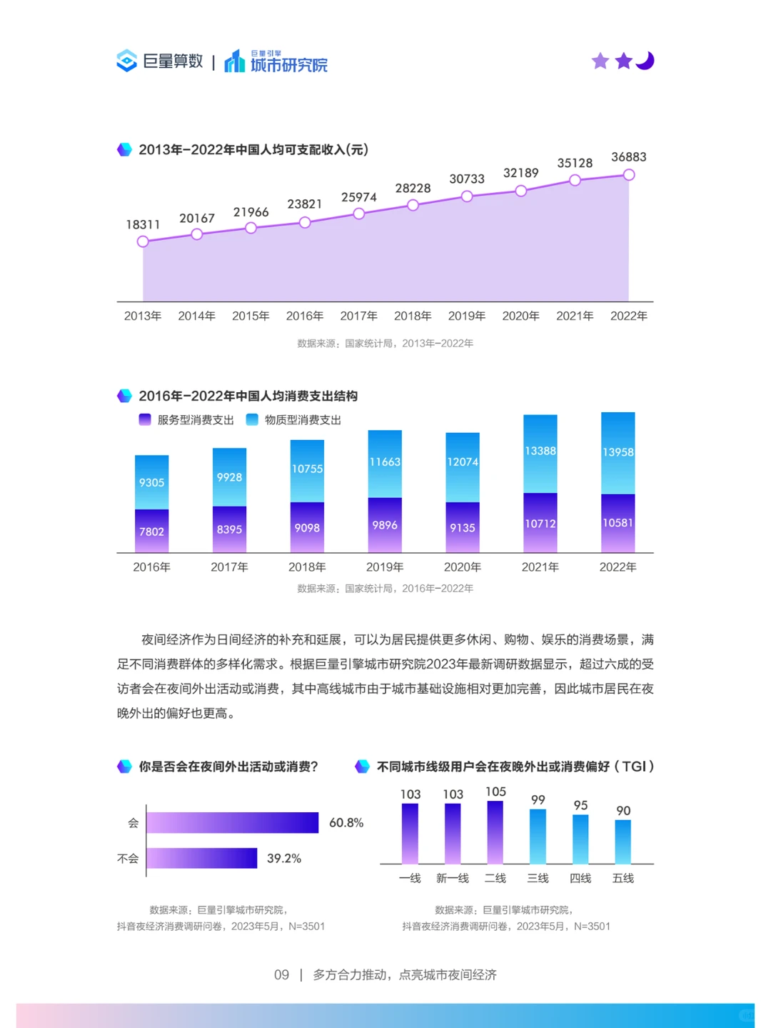 2023年中国城市夜间经济发展研究报告