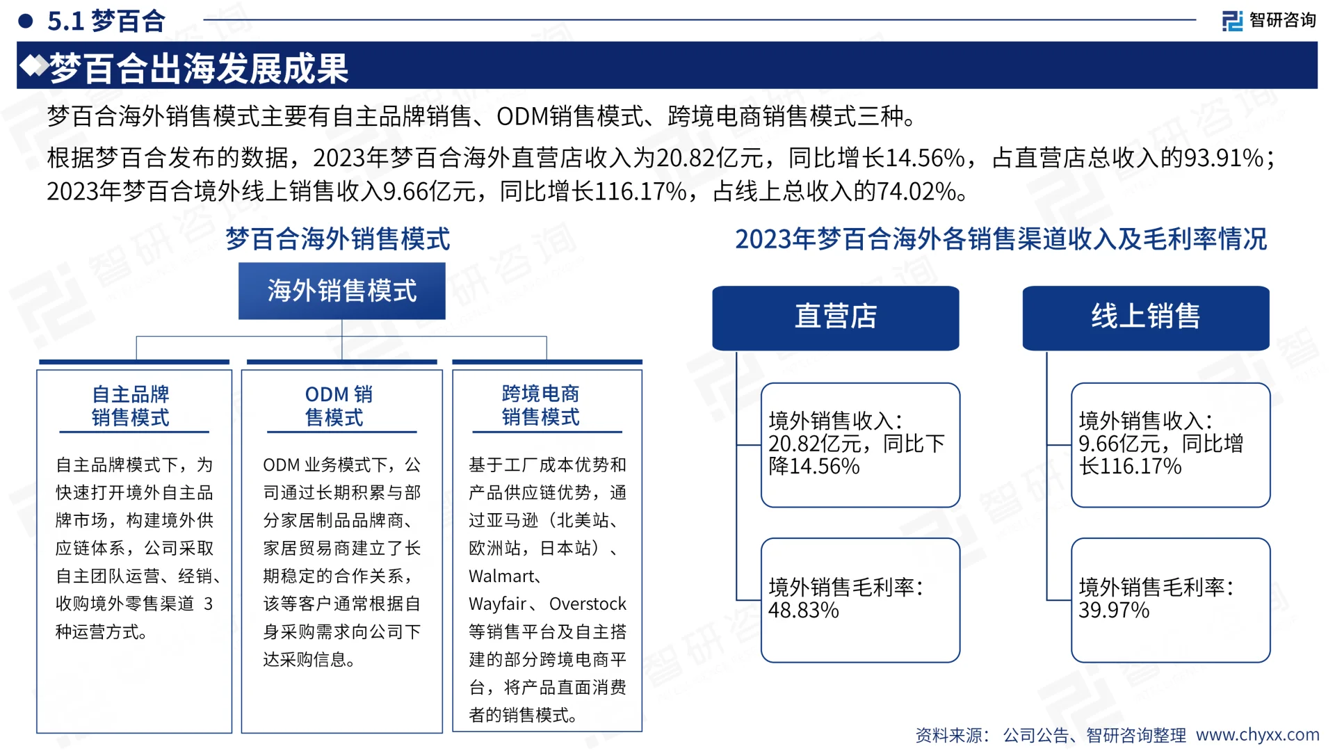 家具行业出海市场发展形势及前景机遇报告