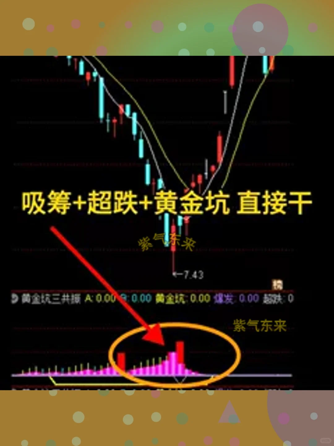 通达信指标公式主力吸筹热卖三共振黄金坑副