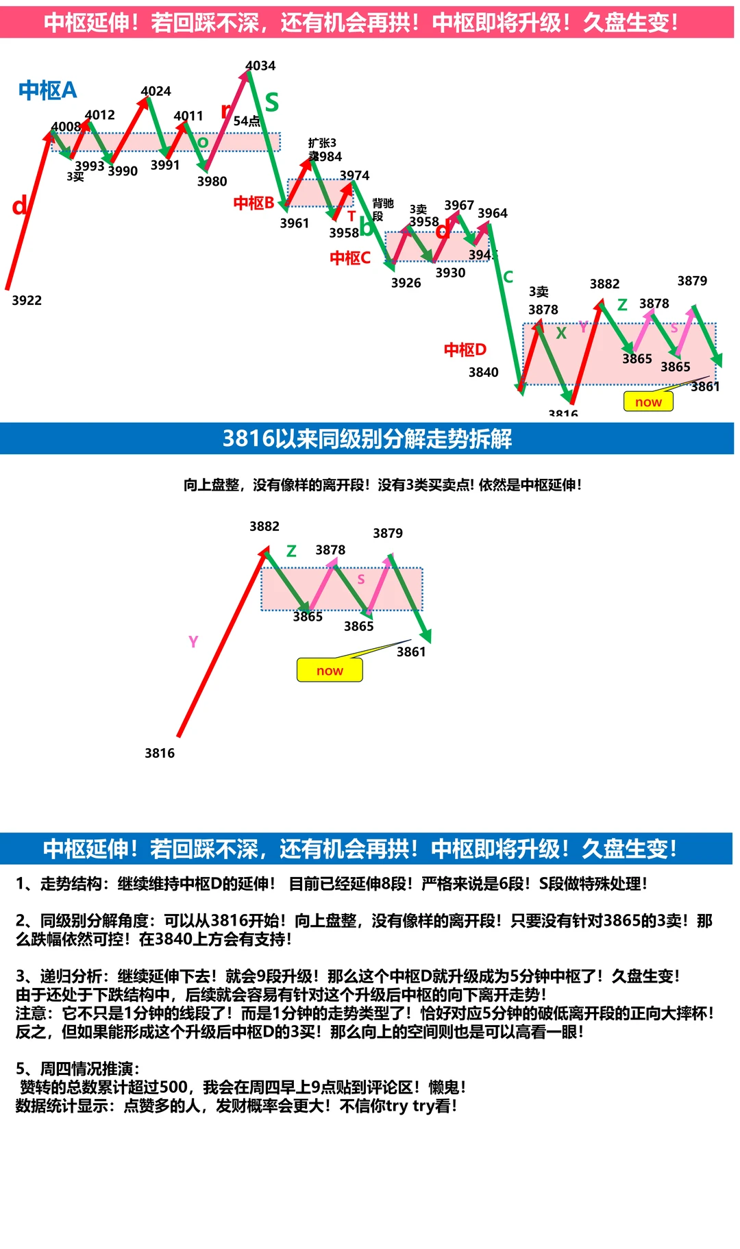 11月27日上证指数缠论技术分析