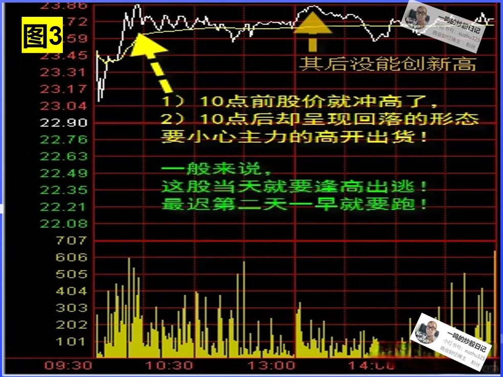 强势谷 “进”与“出” ，到底看哪个信号？