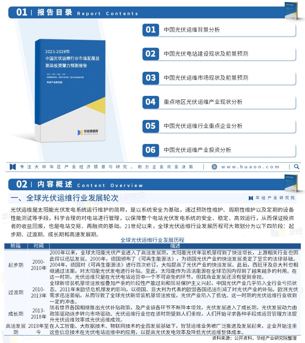 2023年中国光伏运维行业市场发展监测报告