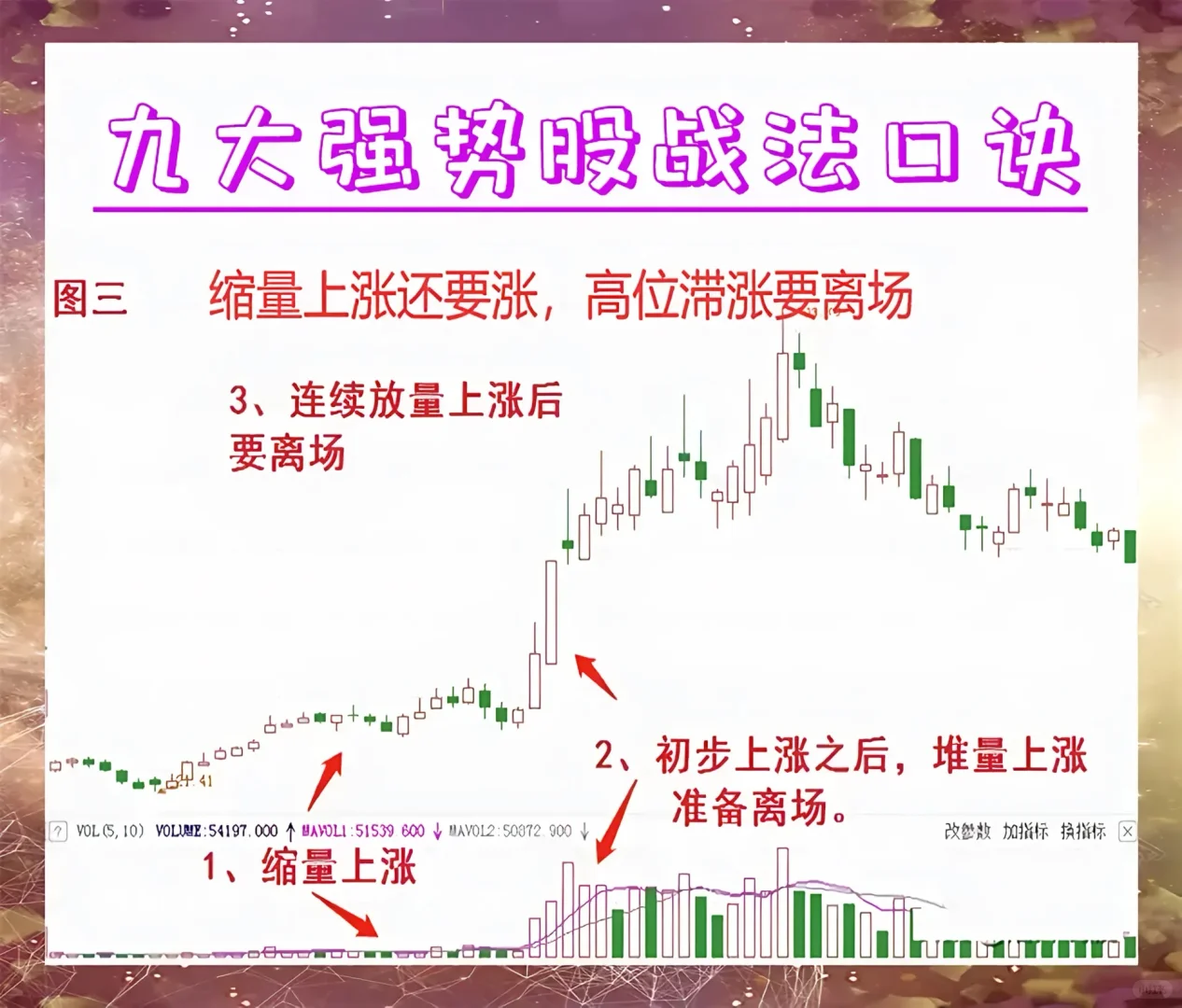 百试百灵的选强势股九大秘诀，试了直接躺平