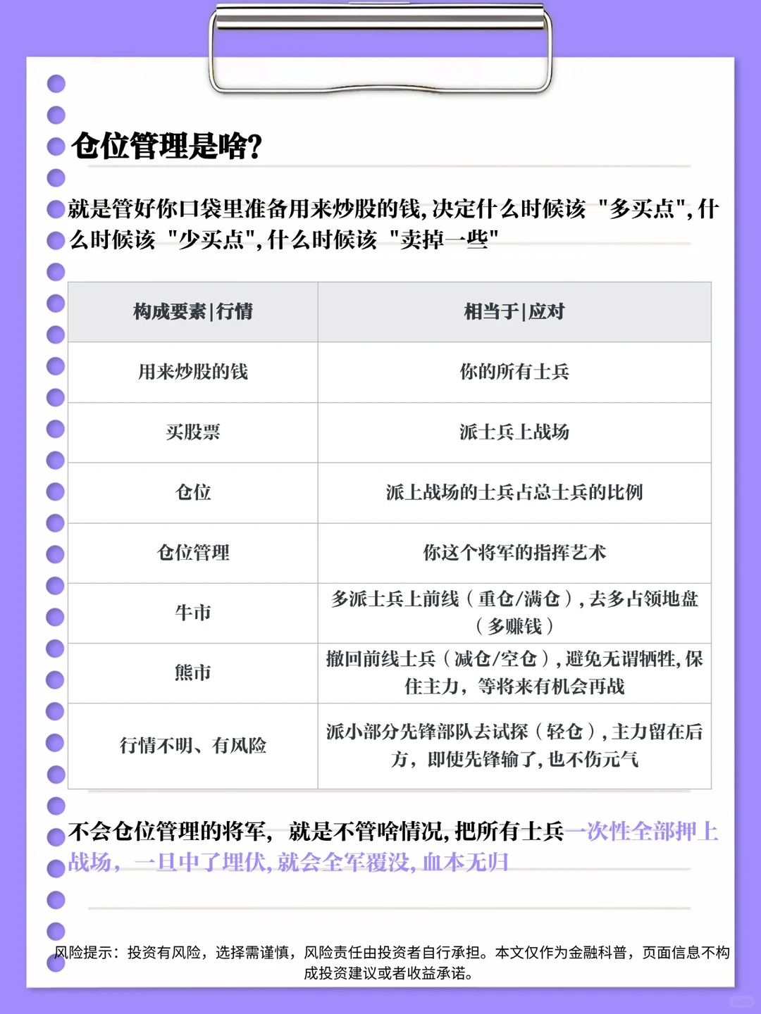 仓位管理是啥？