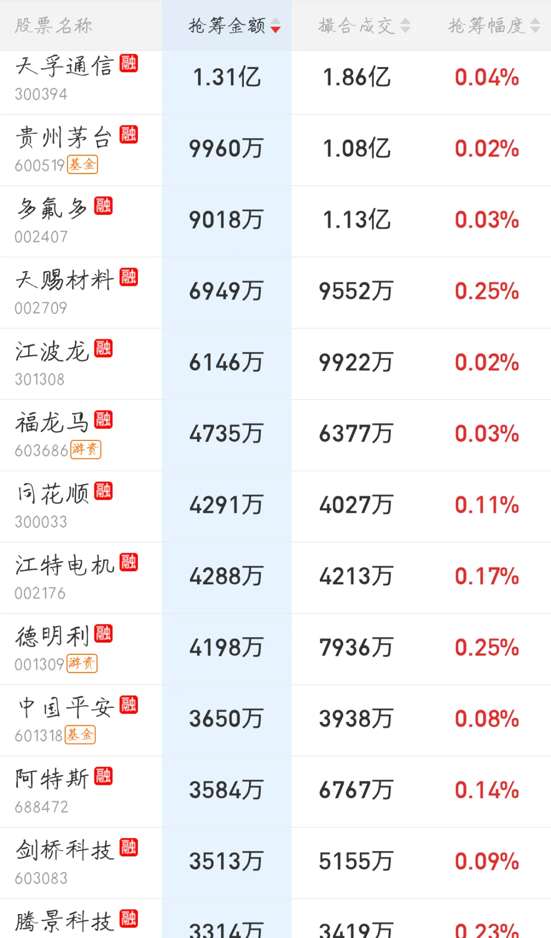 11.10来看看主力今天的尾盘抢筹排行吧