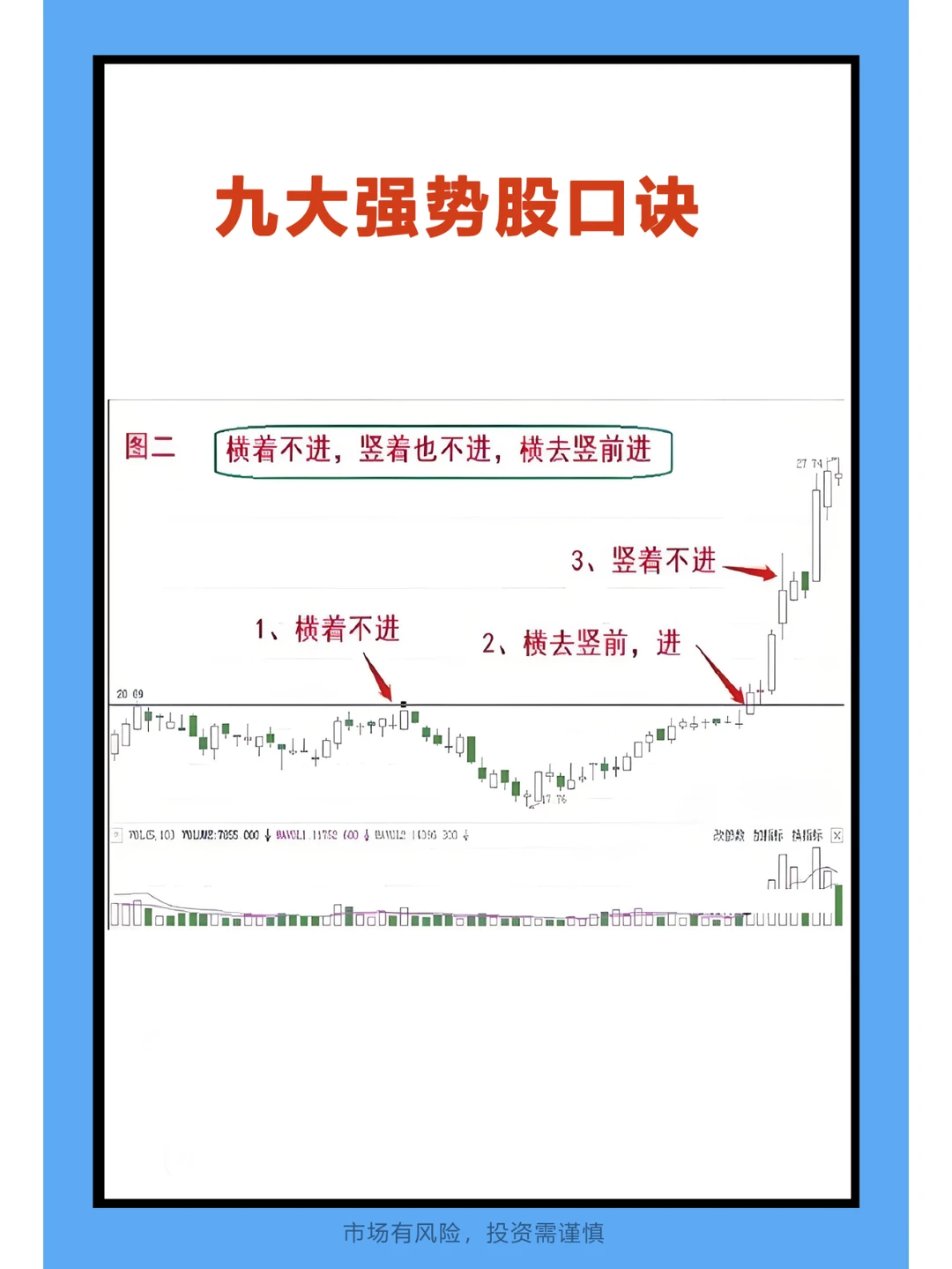 做强不做弱！教你一招，快速把握强势股！