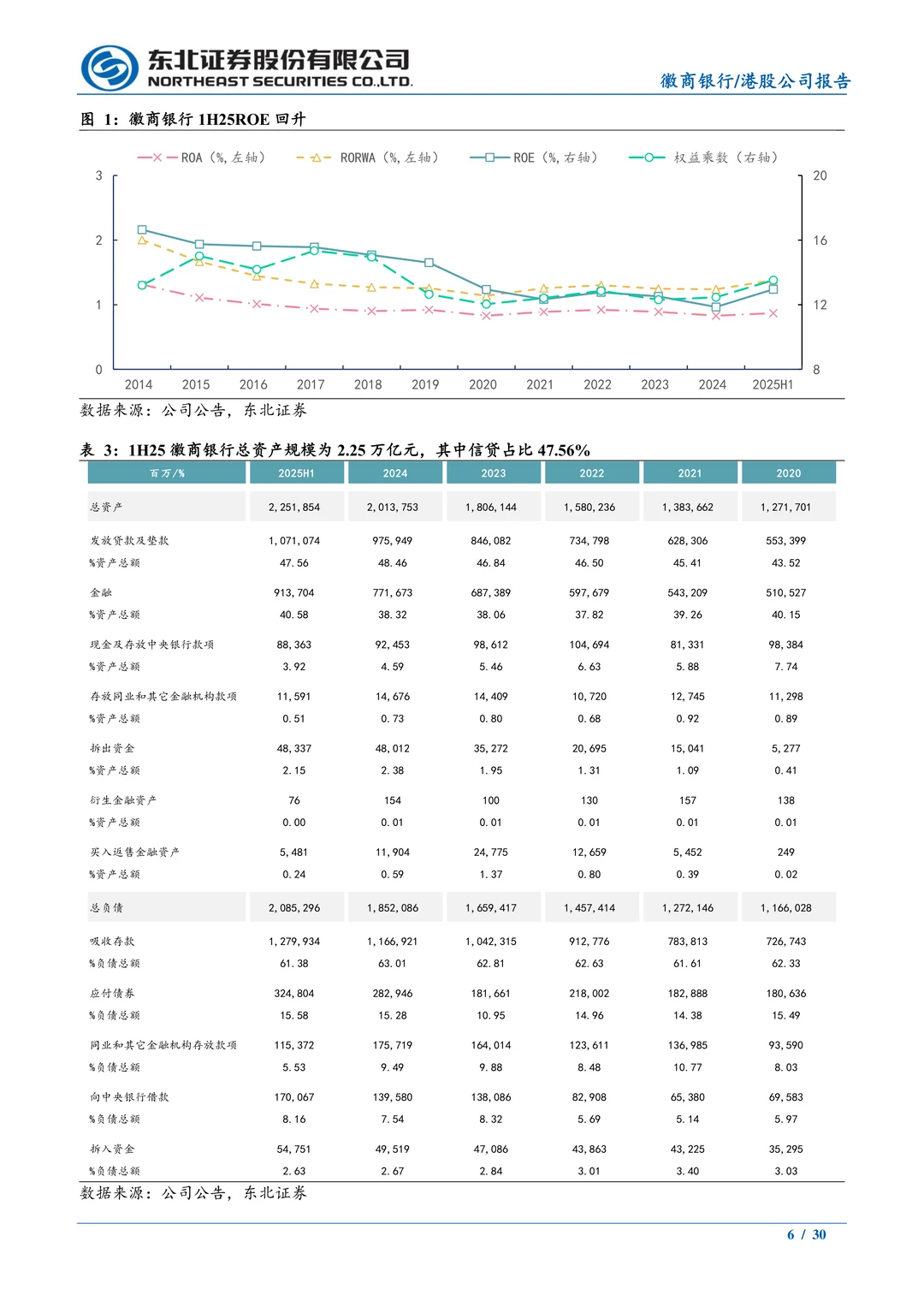 徽商银行-竞争格局好发展潜力大