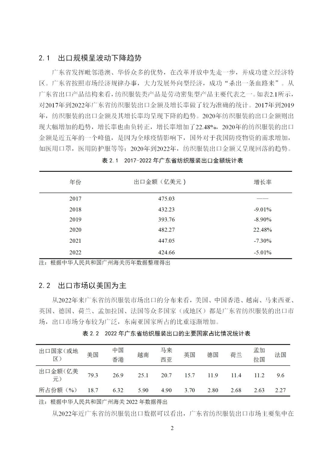 国际经济与贸易专业论文的天花板啊！