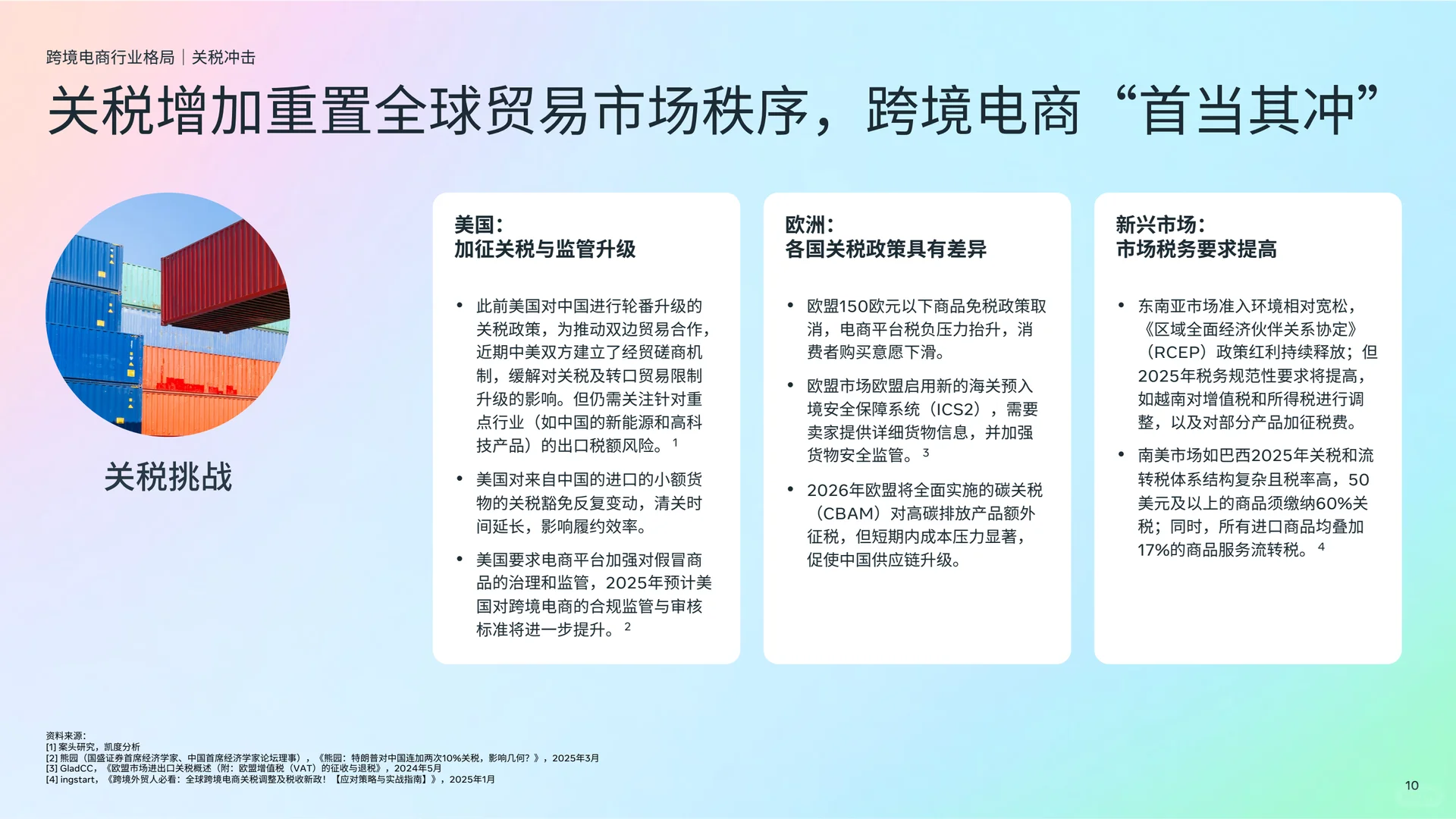 ?跨境电商DTC白皮书，营销破局指南！