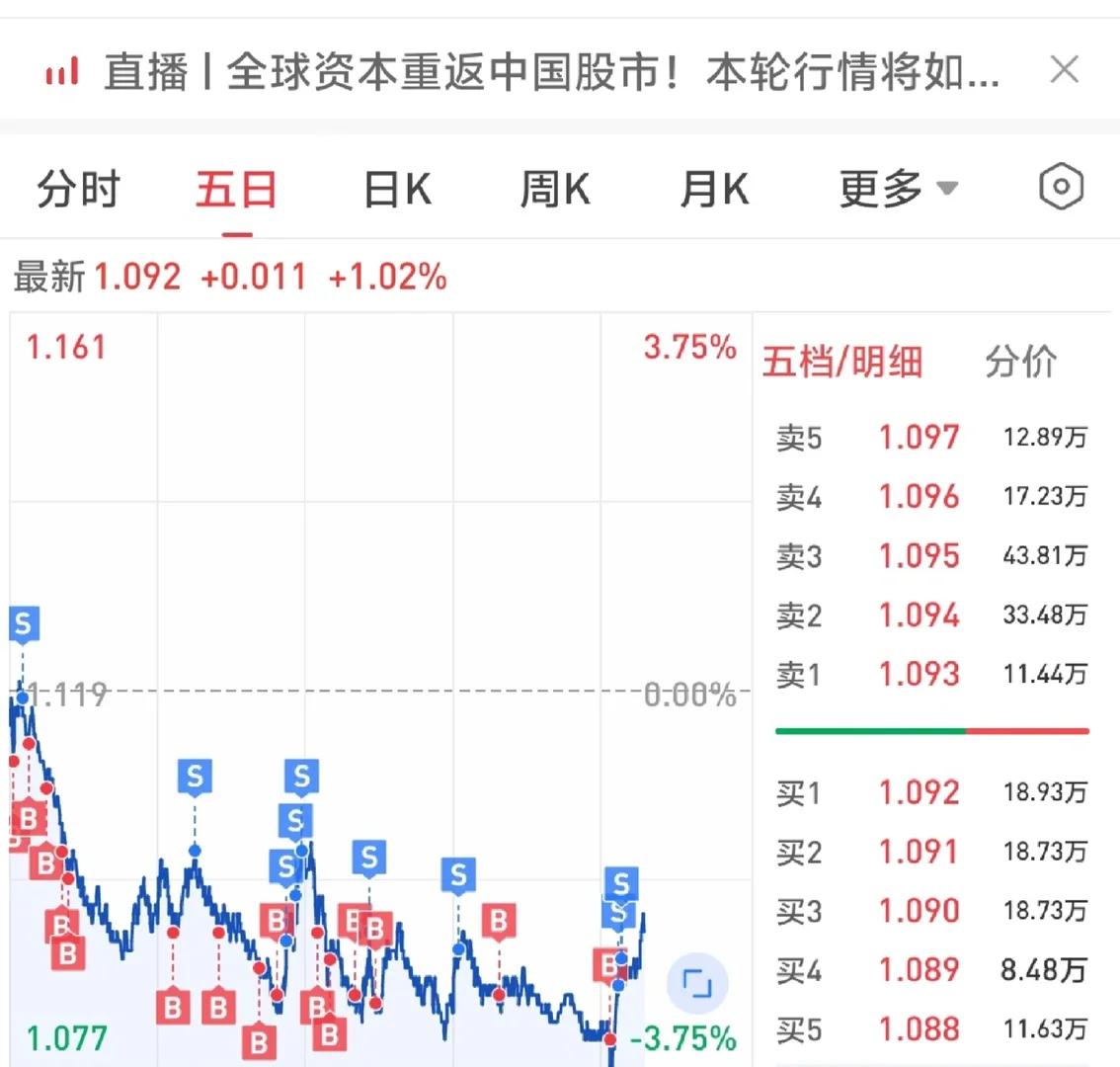 6万本金双ETF网格实战,9个月赚了1万的方