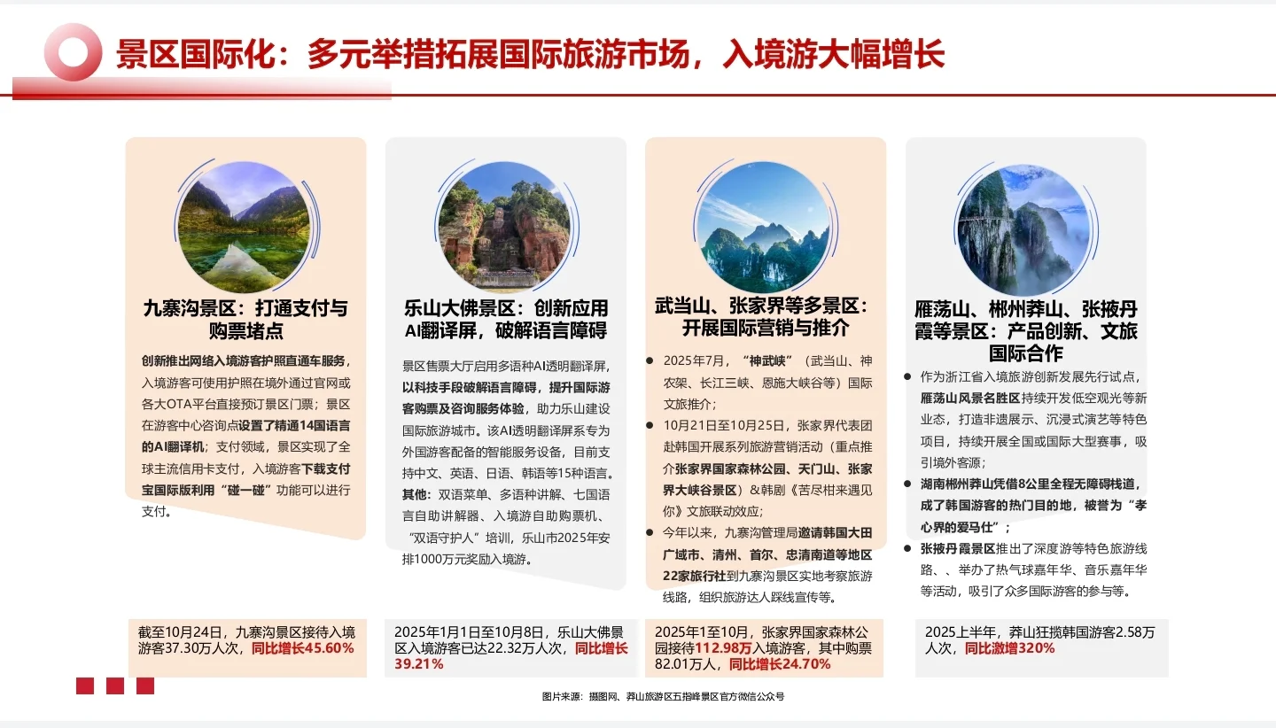 2025中国文旅景区运营发展报告??‍♀