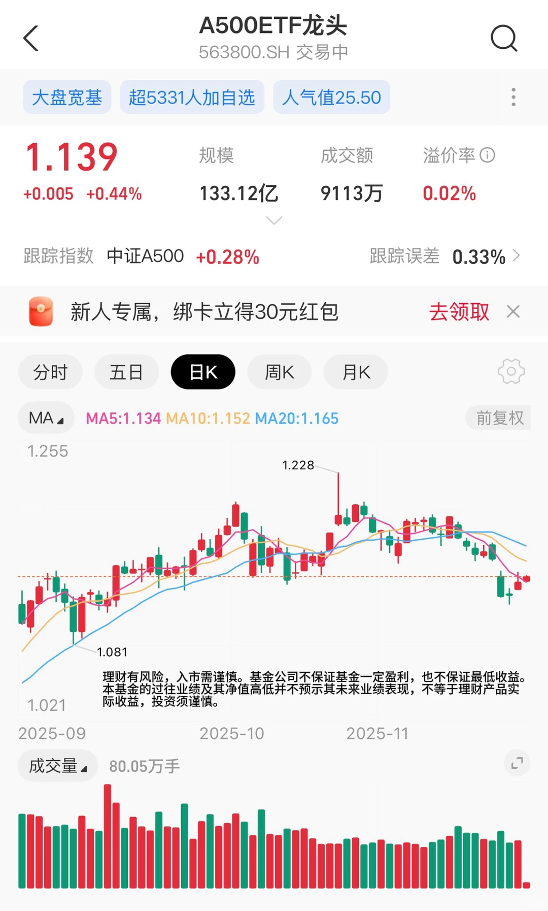 市场轮动时，A500为何更受青睐？