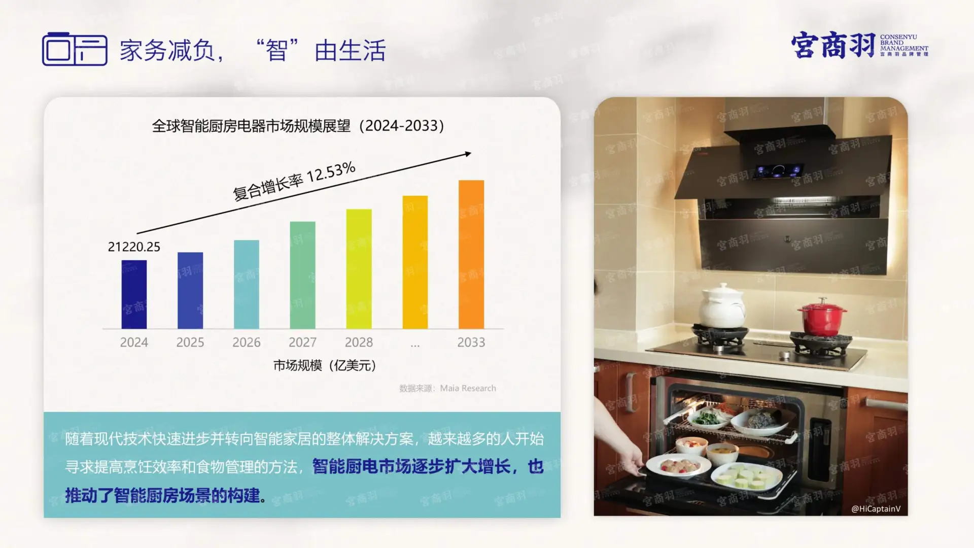 2025 家居行业场景化消费趋势大揭秘