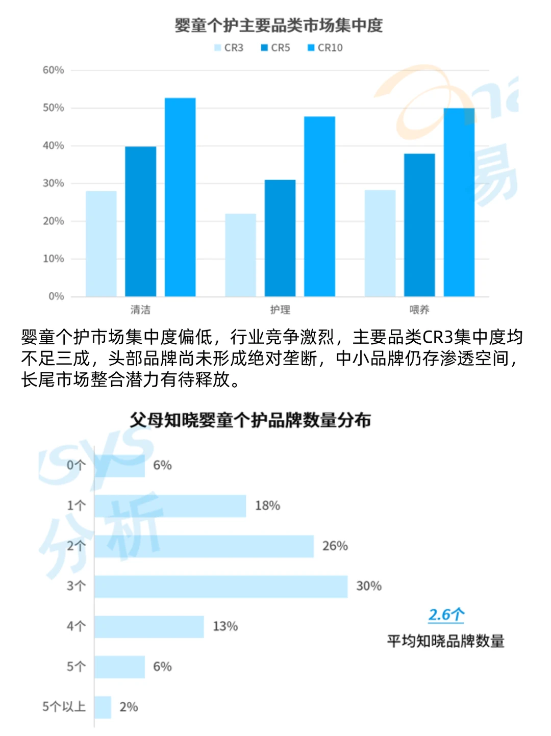 拒绝成分内卷 2025 婴童个护新密码