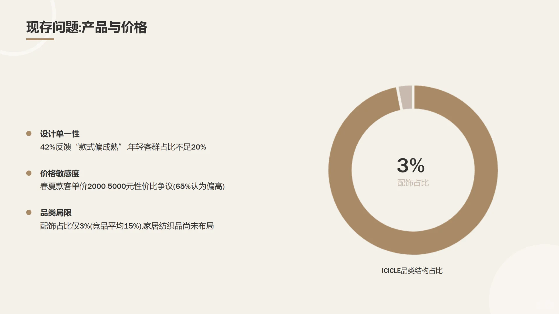 ? 之禾ICICLE：可持续高端的东方破局路