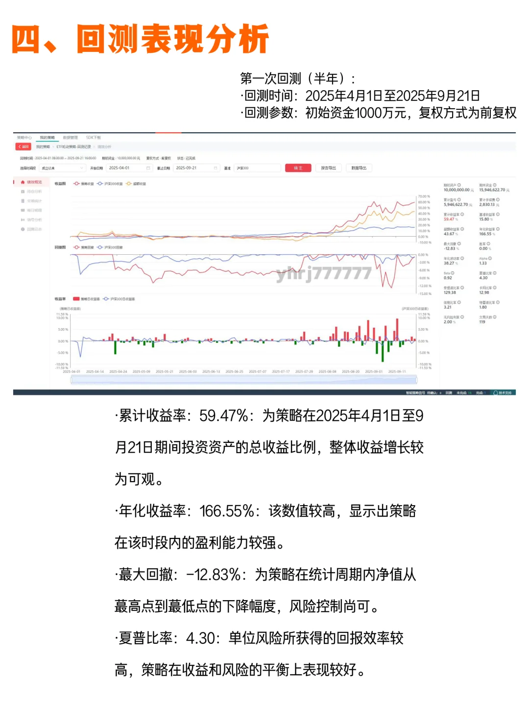 年化166%+夏普4.30！分享一款ETF轮动策略