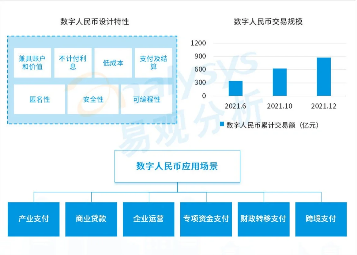 【重磅报告】易观：数字经济全景白皮书（2篇）