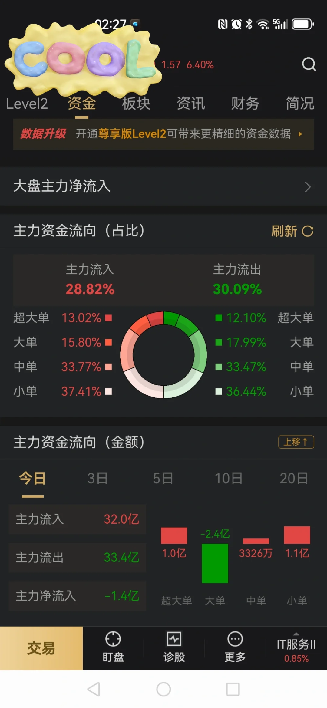 给小白普及一下主力资金流入流出
