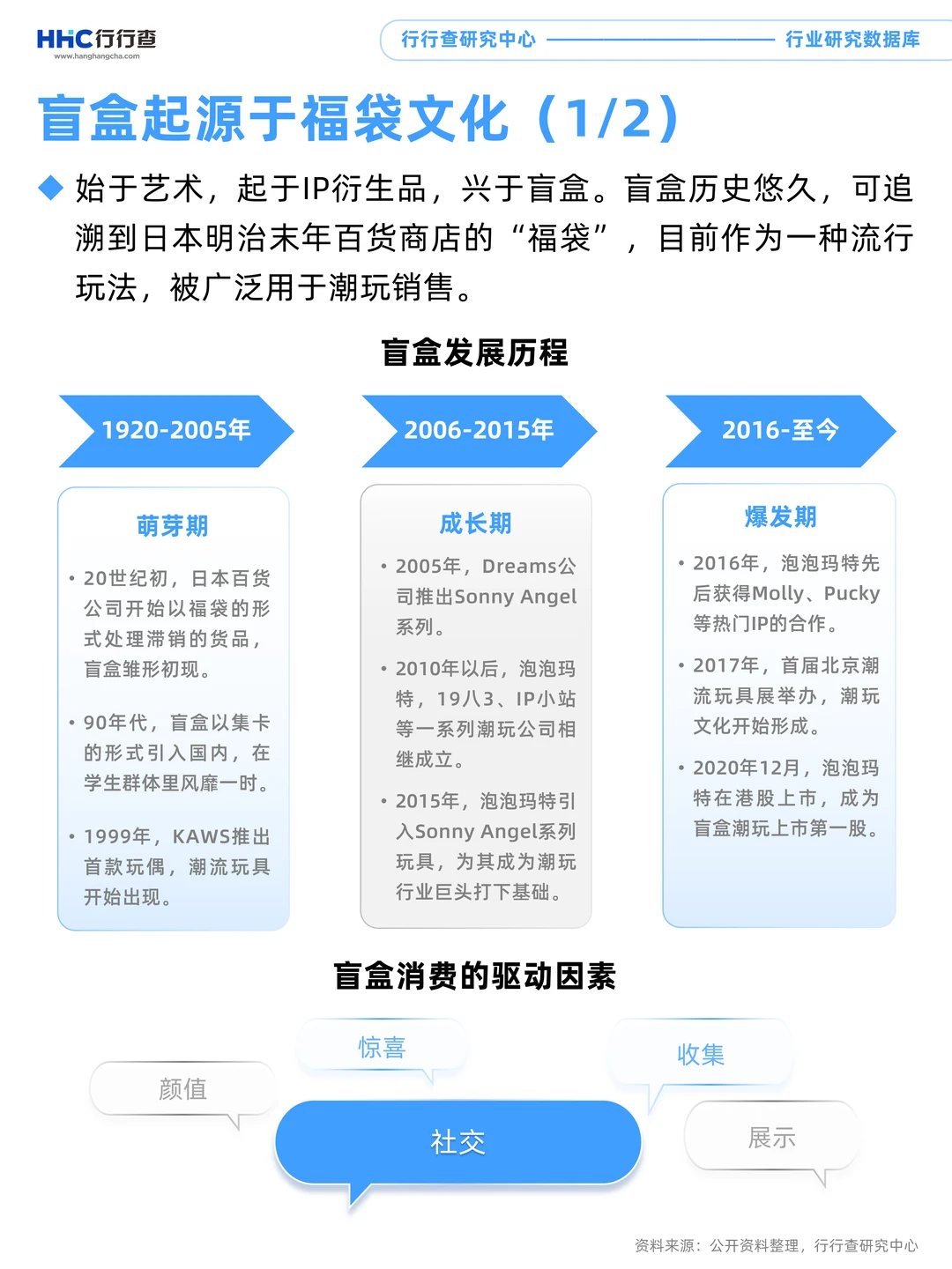 每天学习一个行业：潮玩