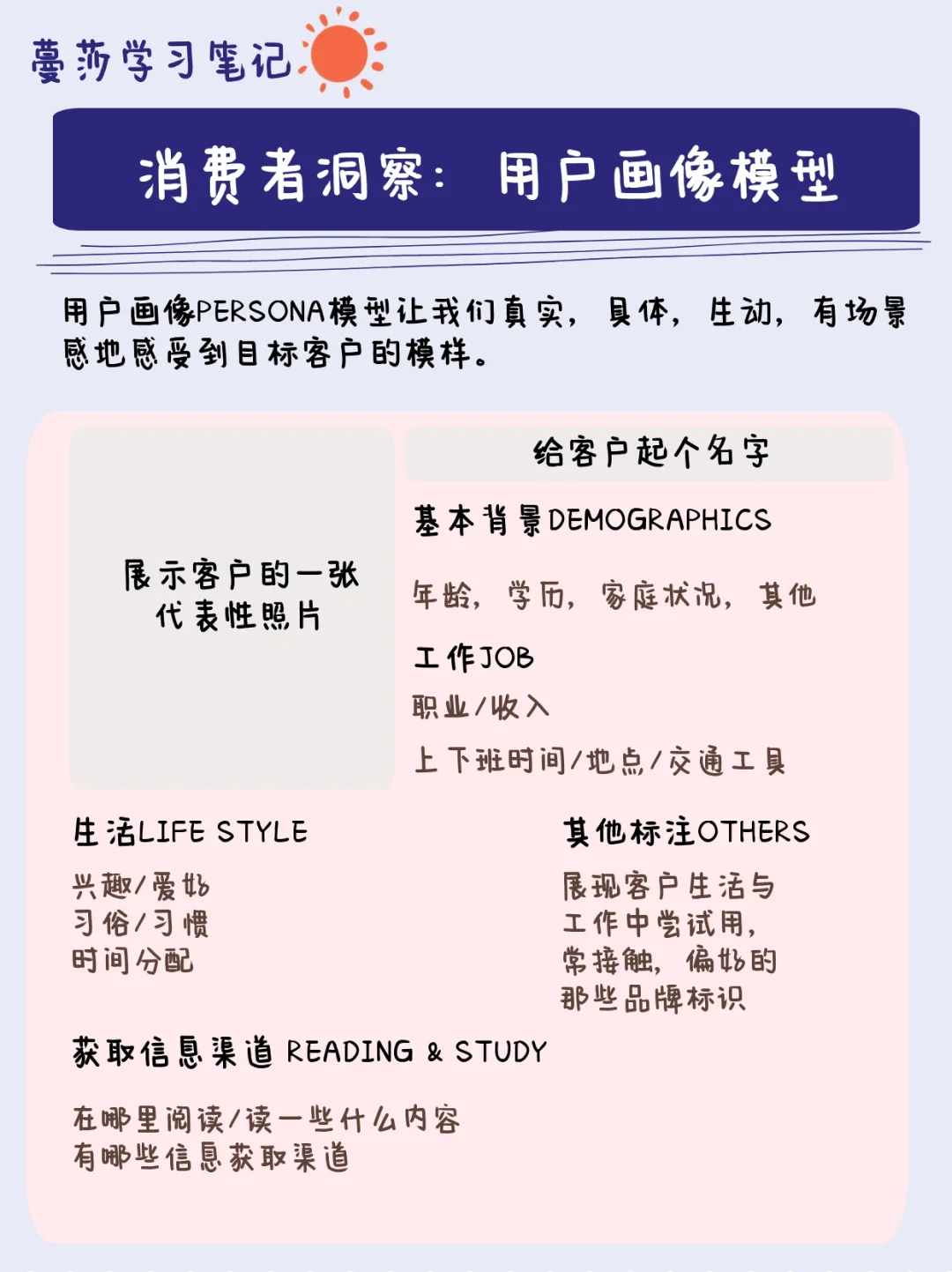 Shopper Marketing｜市场洞察五大模型