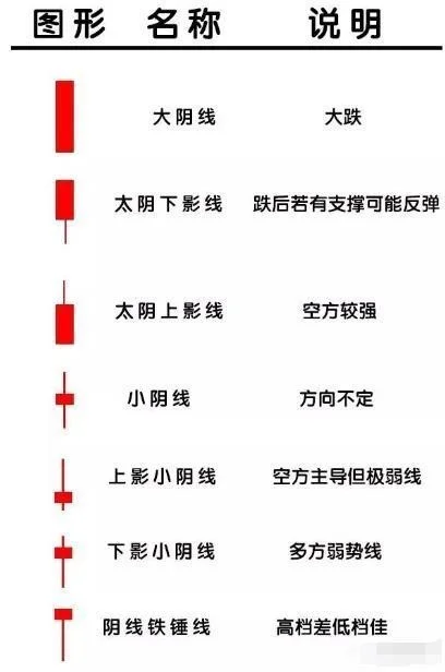 币圈小白怎么看k线图进场