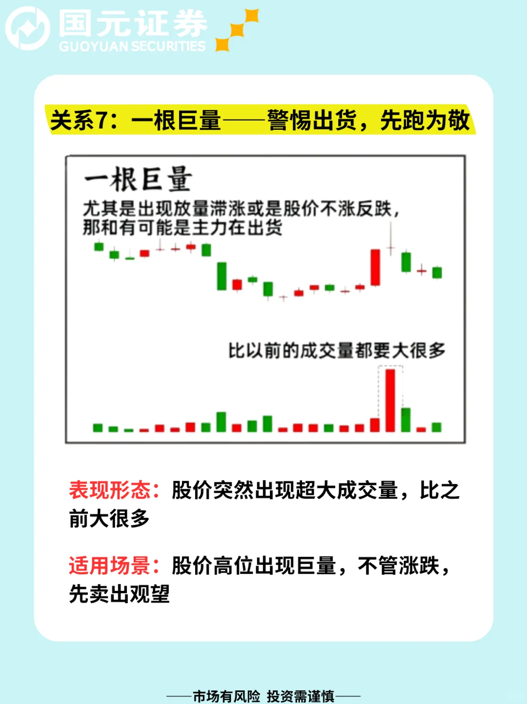 一文带你秒懂量价关系！