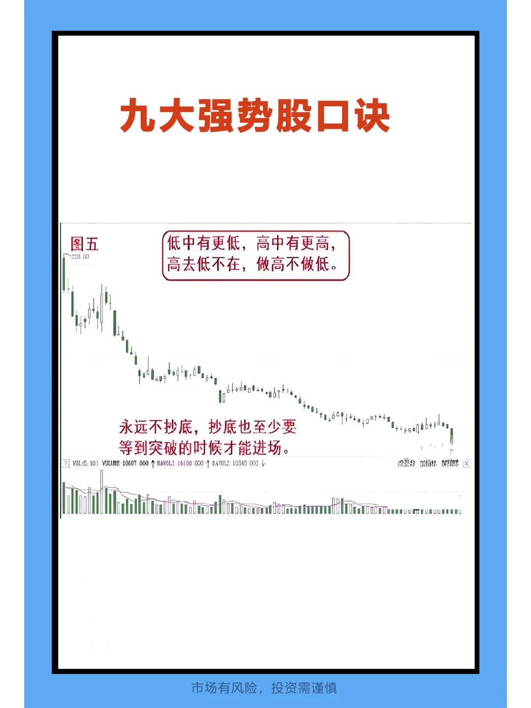 做强不做弱！教你一招，快速把握强势股！