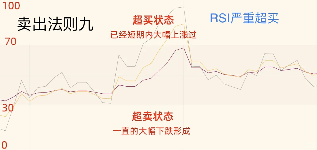 不会也要记住:卖股票的14张图