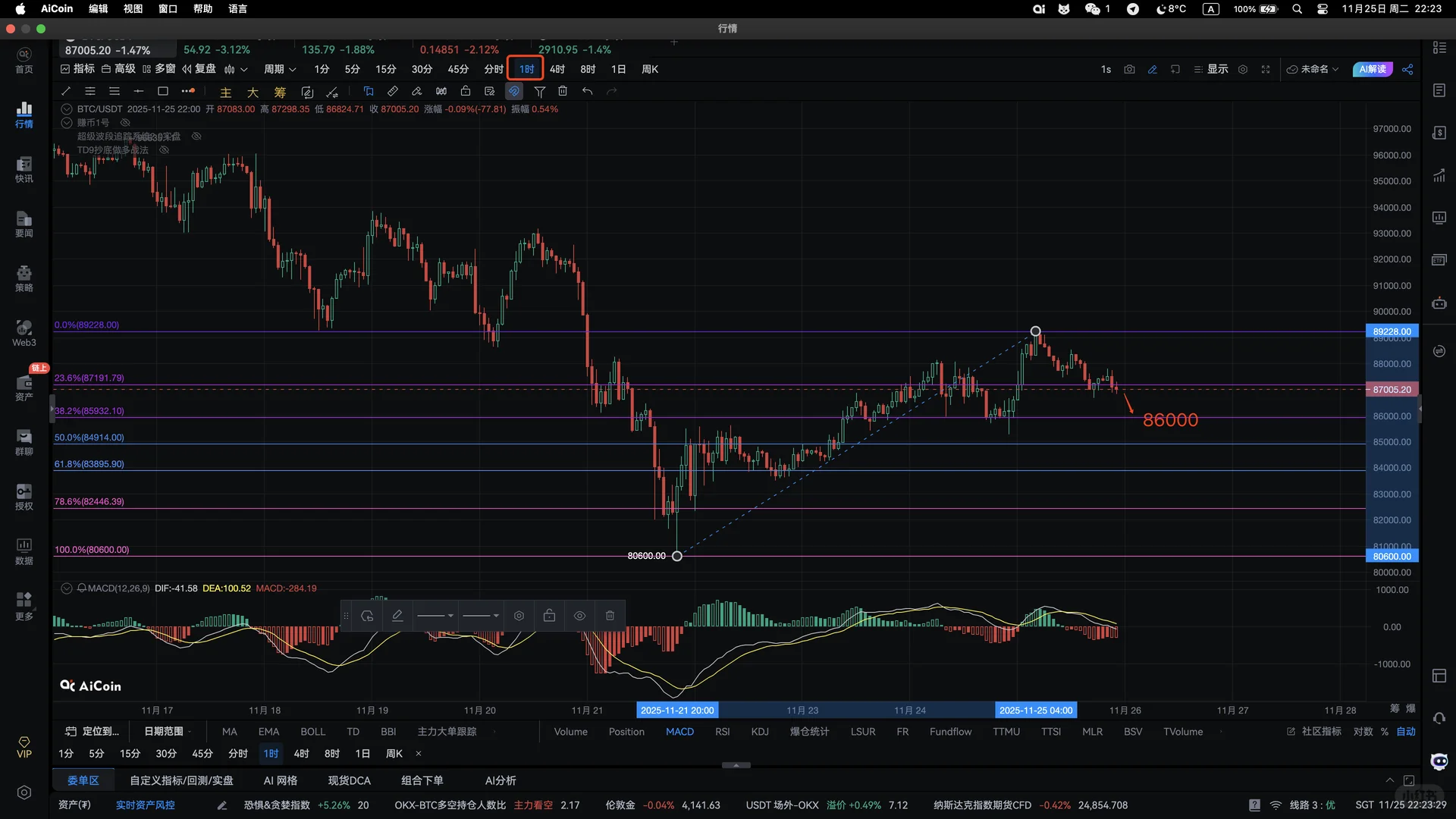 2025.11.25 BTC复盘学习分析