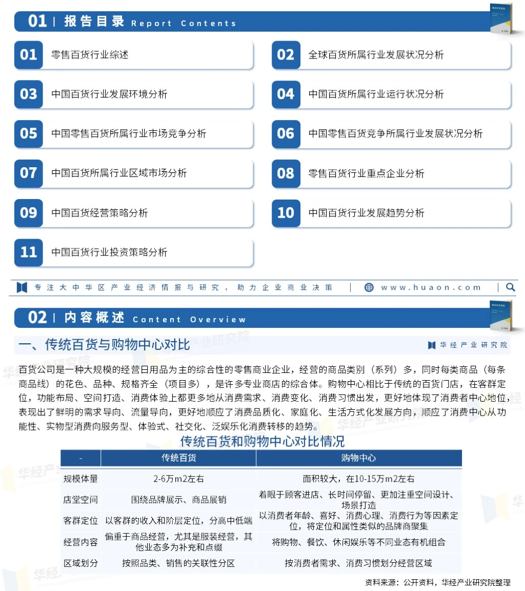2023年中国百货零售行业市场深度分析报告