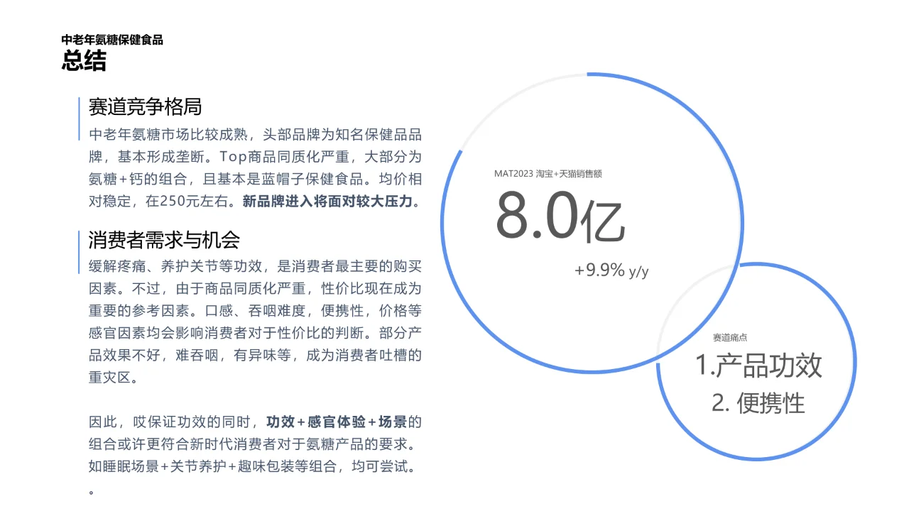 2023年中老年保jian食品洞察报告?