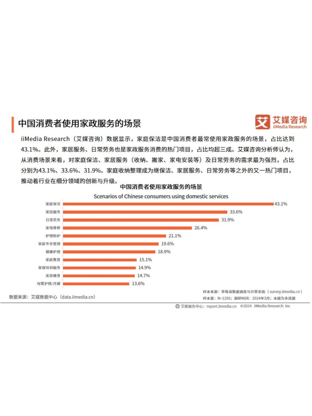 2024年中国家政服务行业深度解析