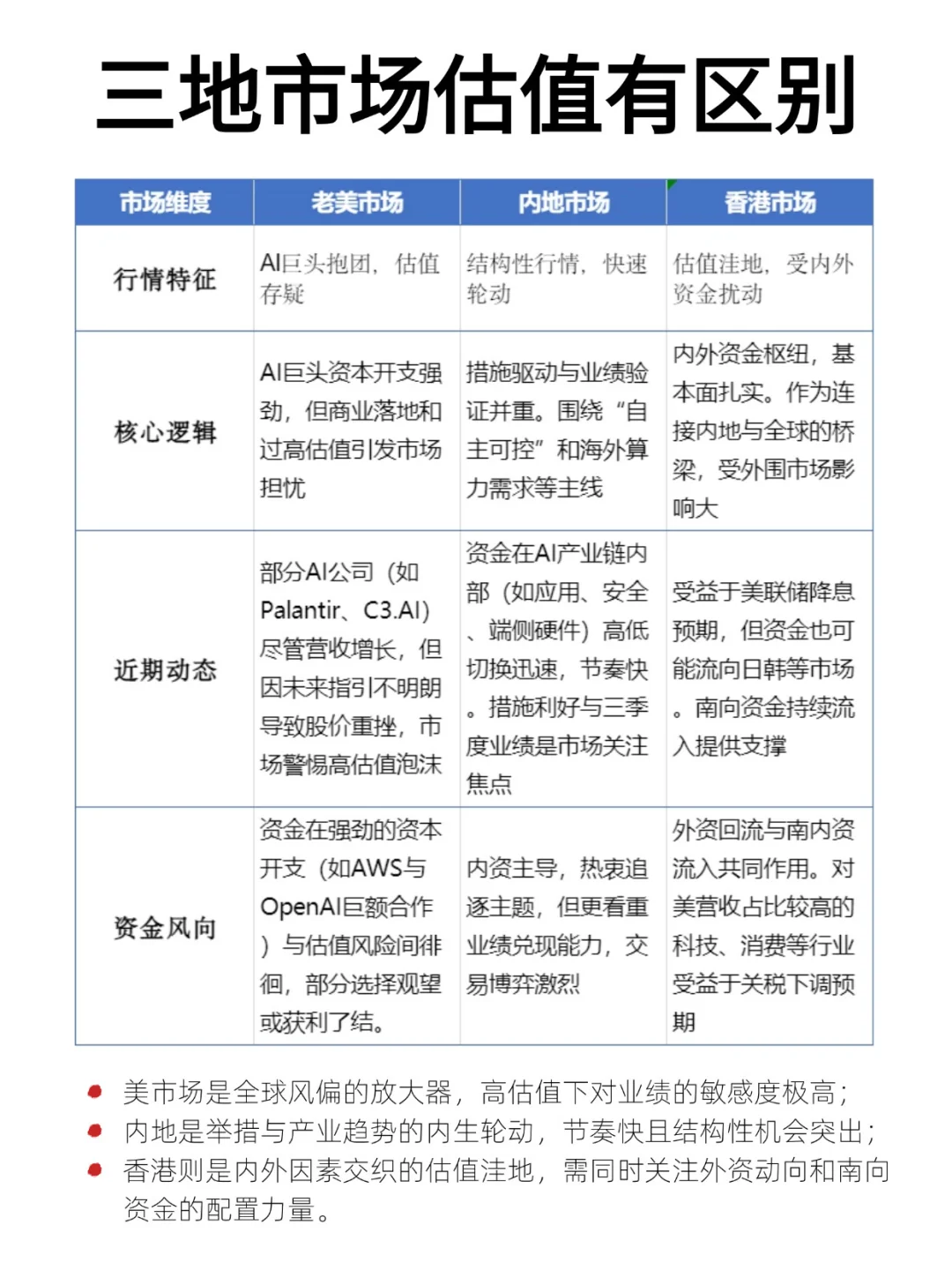 永不卖出的科技ETF