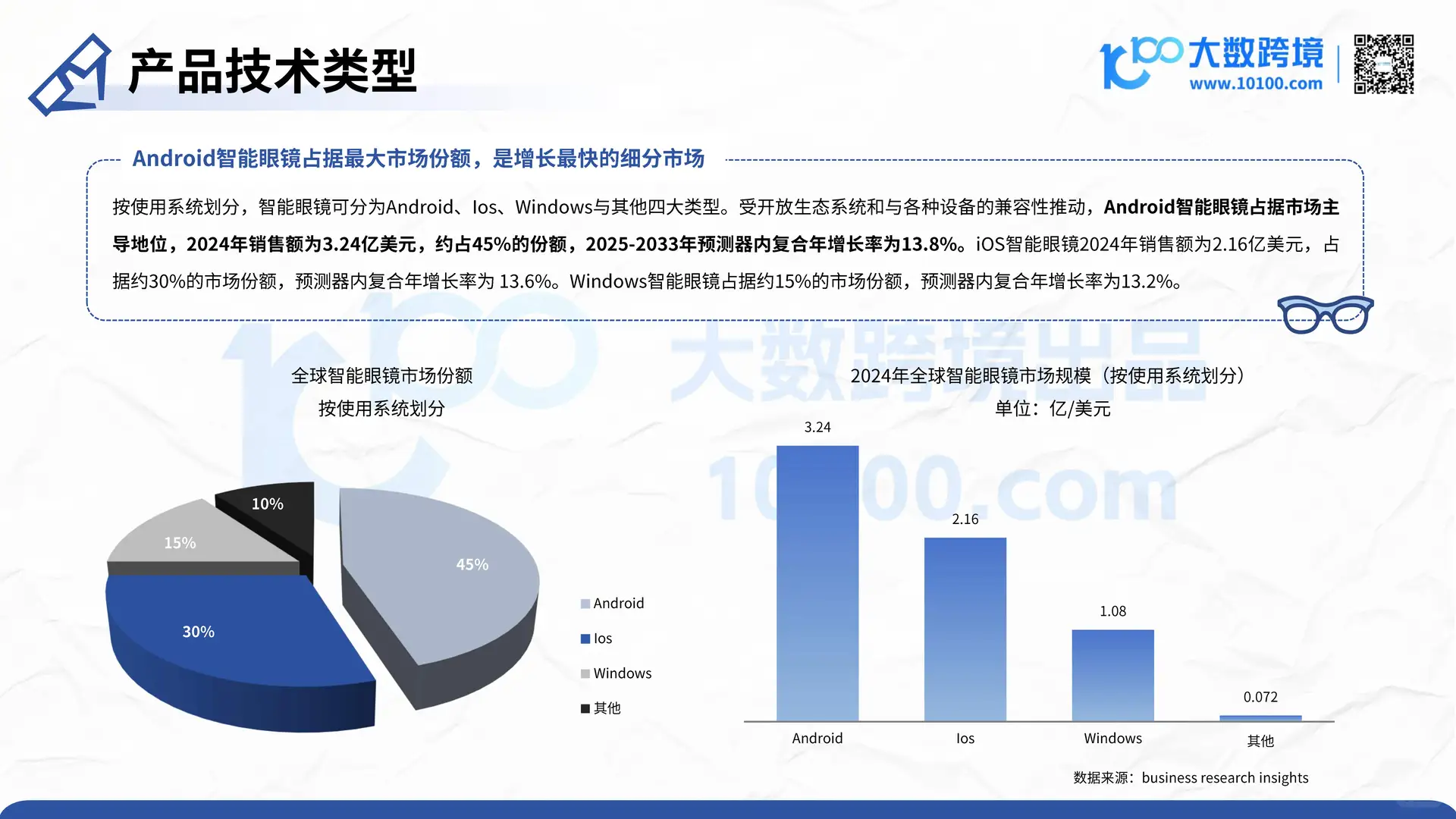 2025智能眼镜市场洞察报告