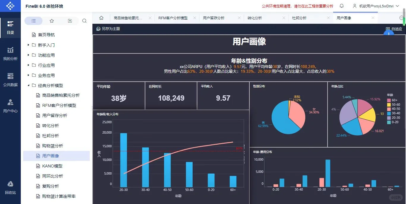 11种商业数据分析模型| 附带维度梳理