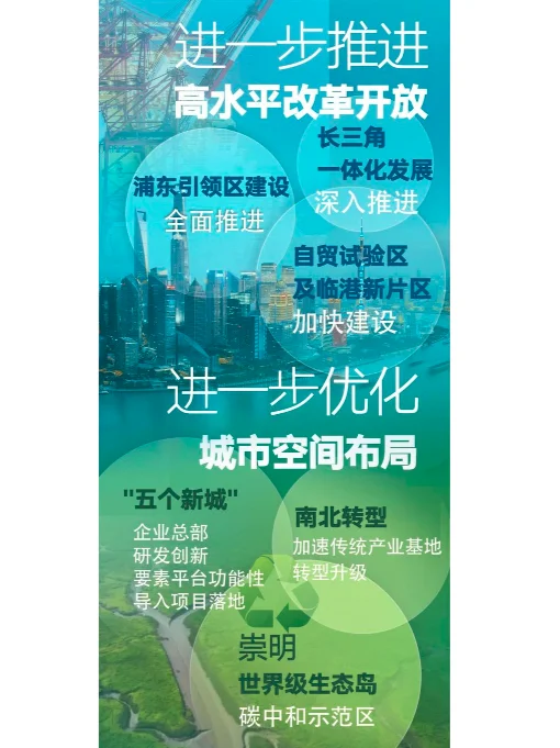 上海政府工作报告速览-热点分析