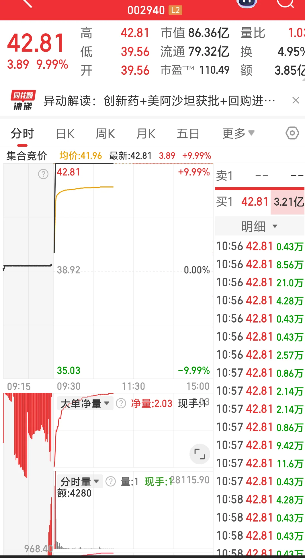 识别主力暴力洗盘
