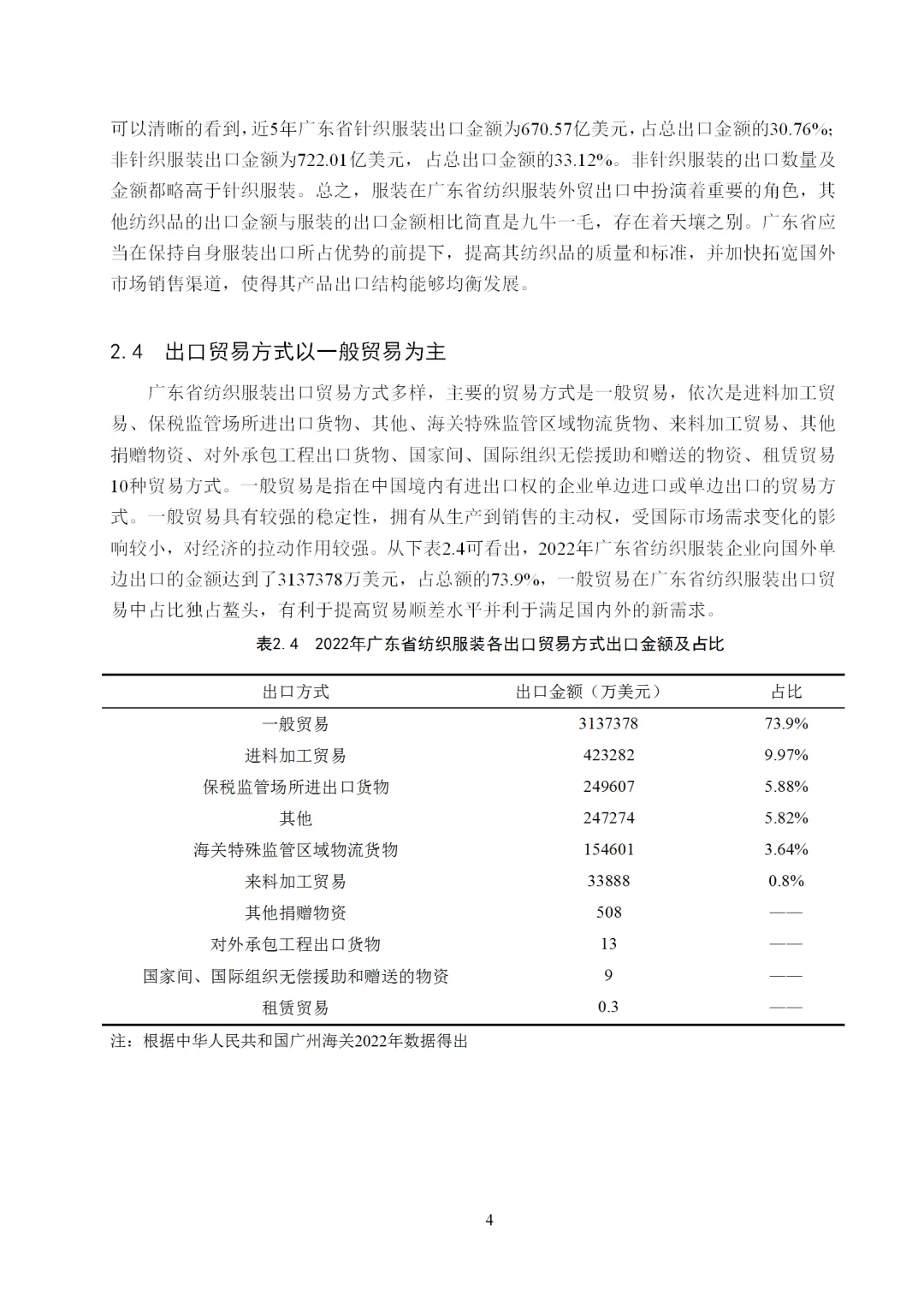 国际经济与贸易专业论文的天花板啊！