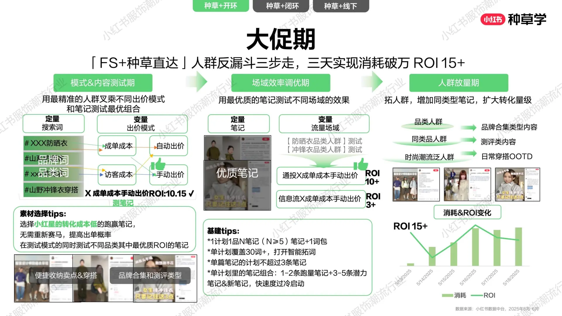 2025小红书双11：小红书服饰潮流行业收一体