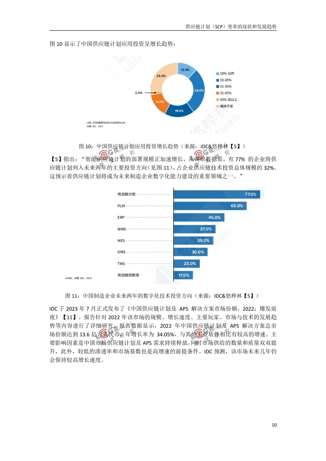 39页报告：2023供应链计划变革和发展趋势
