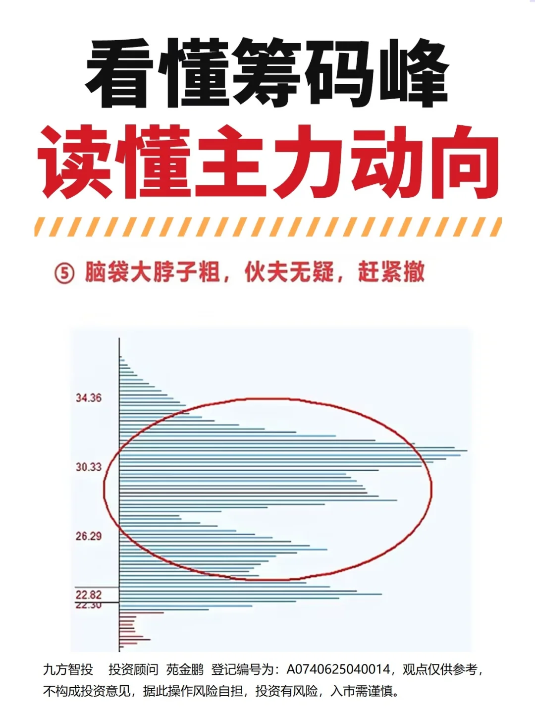 一分钟教你看懂筹码主力意图