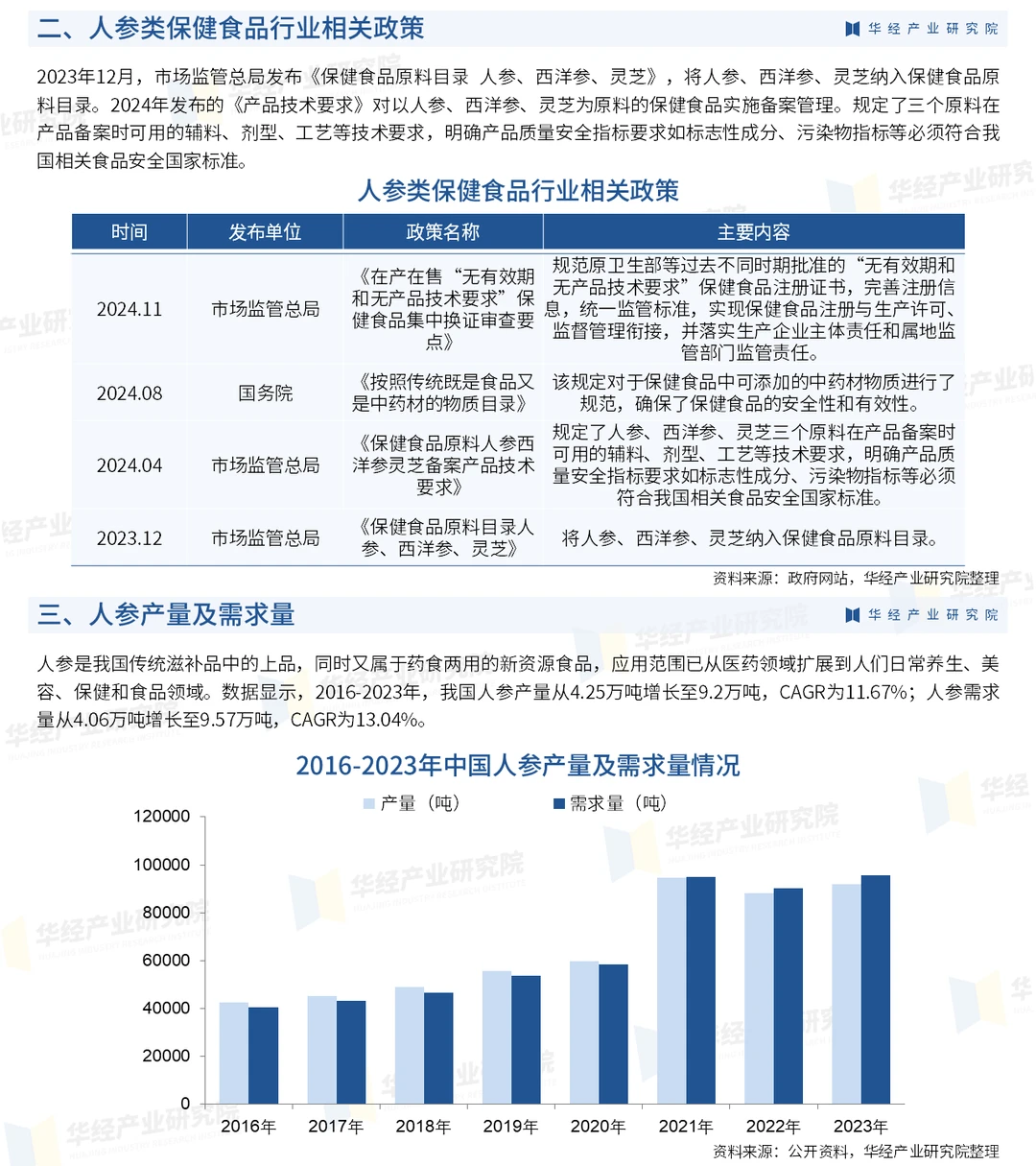 2025年中国人参类保健食品行业投资咨询报告