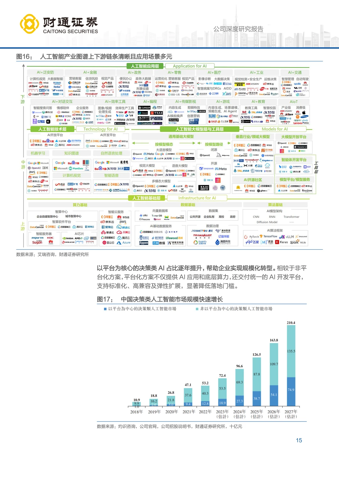 第四范式公司研究报告-范式破界,智赋万业